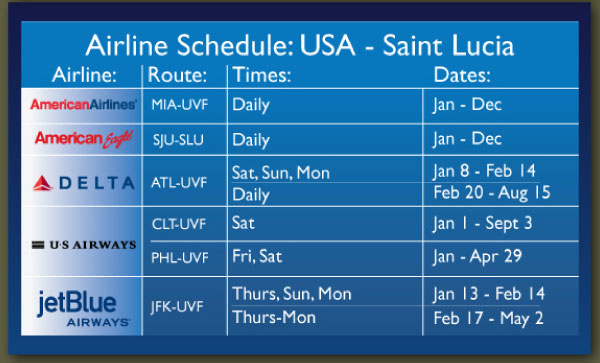 AIRLINE 	ROUTE 	TIMES 	SEATING CAPACITY
            NOTES
            American Airlines 	MIA-UVF (2297) 	Daily 	188
            Jan-December
            American Eagle 	SJU-SLU (5018) 	 1 Daily
            Jan-December
            DELTA 	ATL-UVF Sat, Sun, Mon (491) 	184
            Jan 8th-Feb 14th
            Daily (421) 	184 	Feb 20th-Aug
            15th
            Fri, Sat, Sun, Mon 	184 	Aug 19th-Sep 5th
            US
            Airways 	Charlotte (CLT) - UVF (1641) 	1/wk (Sat) 	120 	Jan 1-
            Sep 3rd
            Philadelphia (PHL) - UVF (1079) 	2/wk (Fri, Sat)
            120 	Jan-April 29th
            Jet Blue 	JFK-UVF
            5/wk (Thurs, Fri, Sat, Sun, Mon) 	150 	Jan 1st - Jan 10th
            3/wk (Thurs, Sun, Mon) 	Jan 13th-Feb 14th
            5/wk
            (Thurs, Fri, Sat, Sun, Mon) 	Feb 17th - May 2nd 