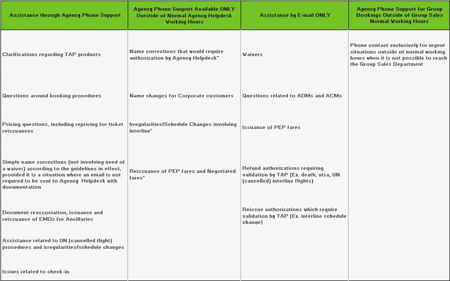 TAP Air Portugal offers 24/7 Agency Support by phone